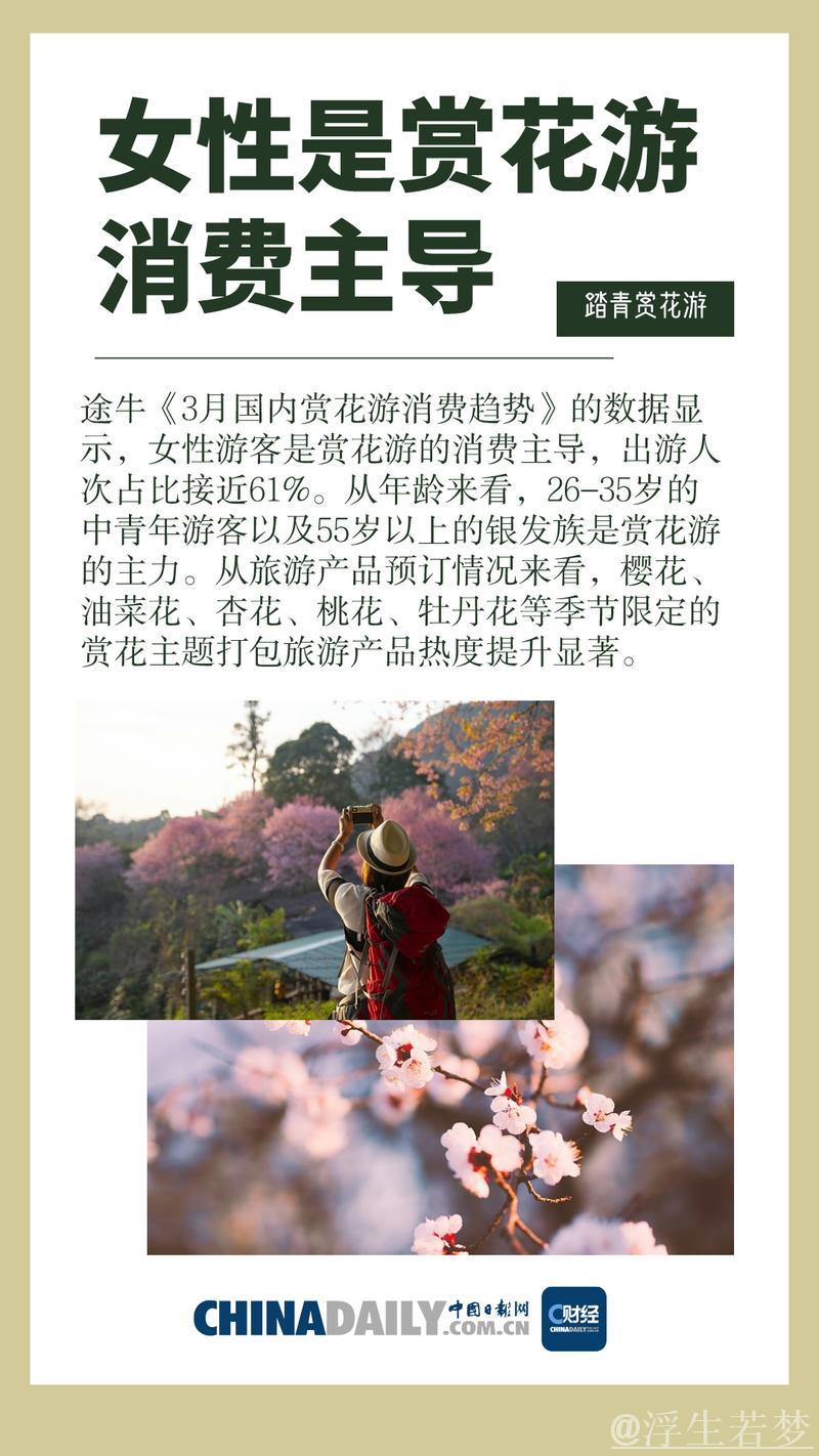各地推出系列活动吸引游客——“花”为媒释放文旅消费潜能 各地推出系列活动吸引游客——“花”为媒释放文旅消费潜能