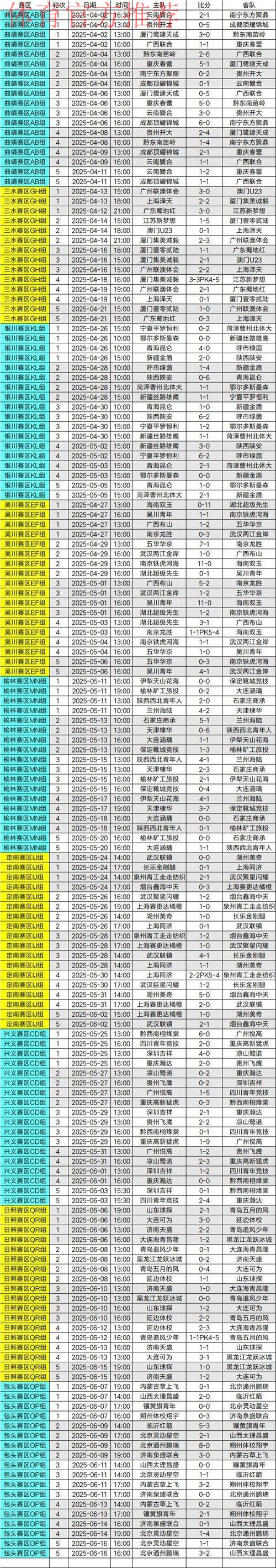 业余联赛南北决赛全部结束 总决赛晋级名额出炉