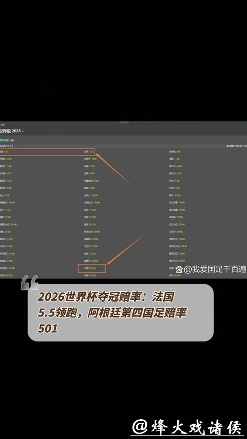 掌握2026世界杯下注赔率计算方式 掌握2026世界杯下注赔率计算方式
